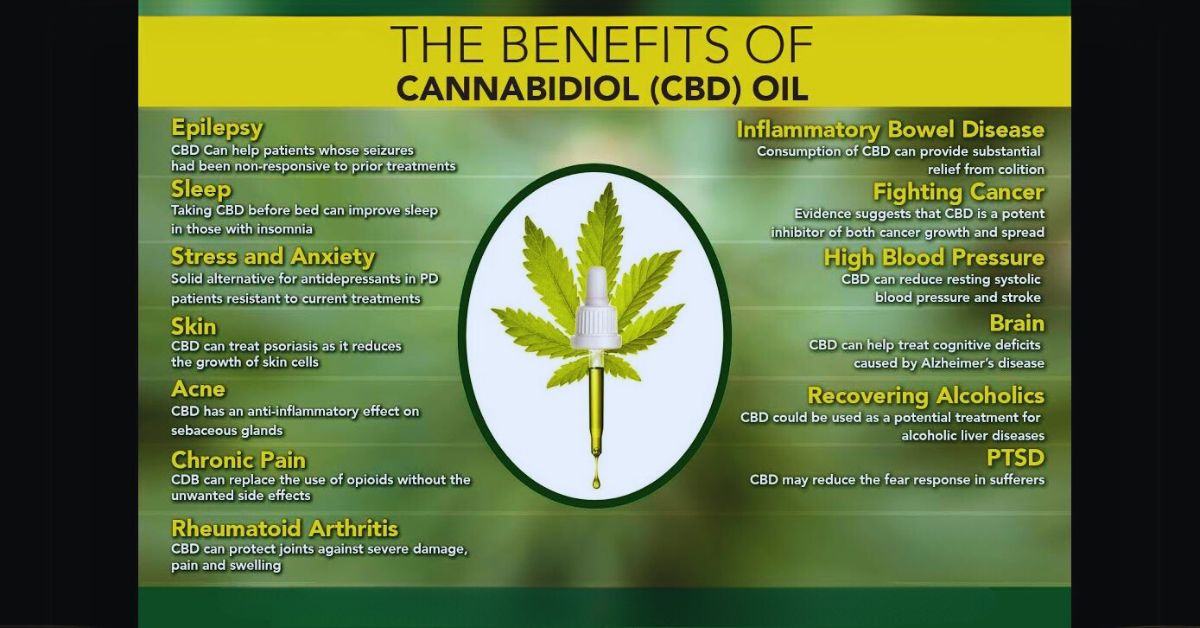 Possible Benefits and Effects of CBD